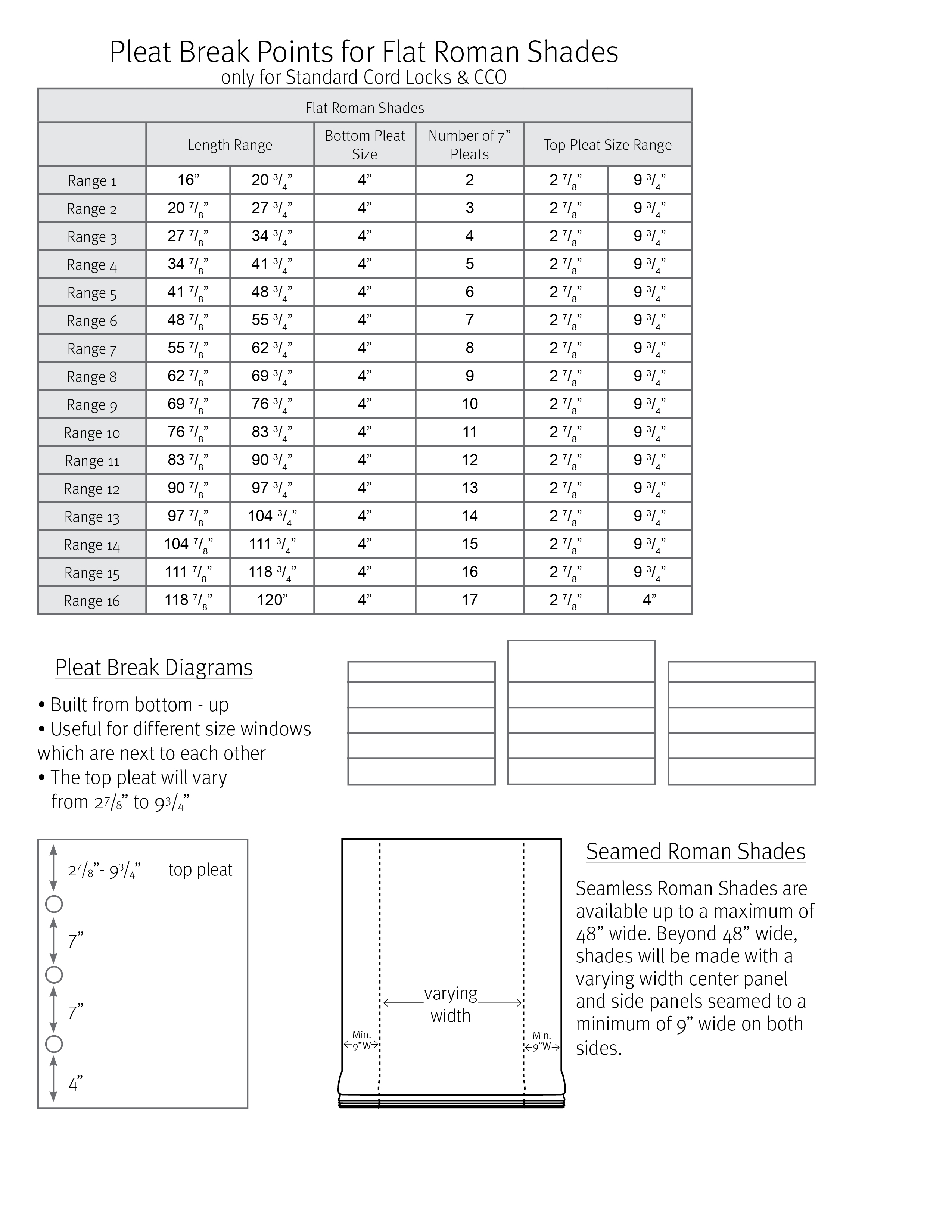 Phase II Flat Roman Shade Specs Phase II